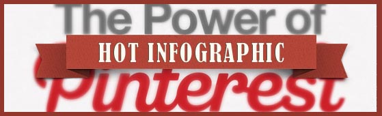 Hot Infographic: Comparing Pinterest With Facebook & Twitter