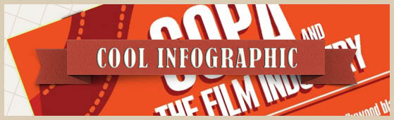 Infographic: SOPA And The Film Industry