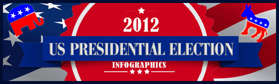 US Presidential Elections 2012 and Social Media  – 14 Infographics